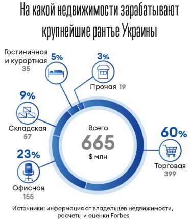 25 крупнейших рантье /Фото 1