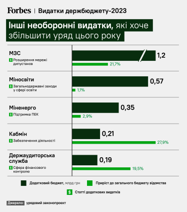 инфографика Forbes