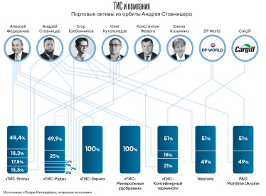 Инфографика Леонид Лукашенко