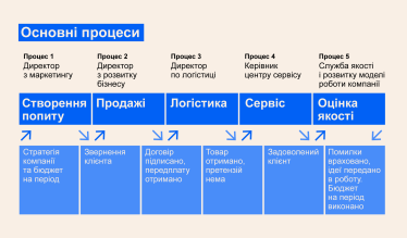 Від автоматизації бухгалтерії до захисту від DDoS-атак. Гайд із цифрових інструментів для малого та середнього бізнесу /Фото 2