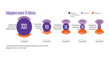 Інфографіка Леонід Лукашенко
