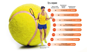 Инфографика Леонид Лукашенко