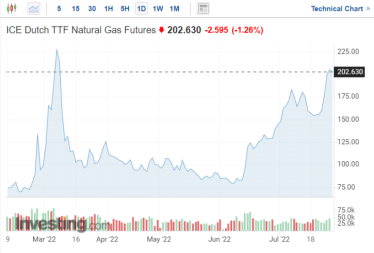Глобальна криза ще не настала . Якою вона буде і чи витримає розбита війною економіка України /Фото 1
