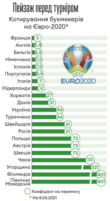 Інфографіка Леонід Лукашенко