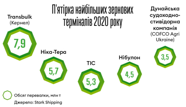 Інфографіка Леонід Лукашенко