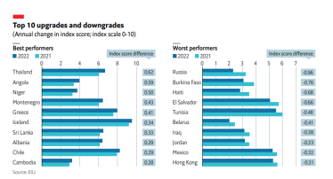 Індекс демократії /Скріншот звіту EIU