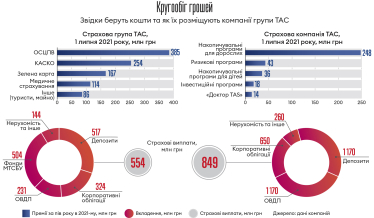 Інфографіка Леонід Лукашенко
