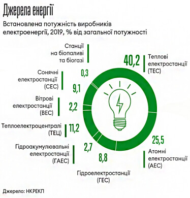 Інфографіка Леонід Лукашенко