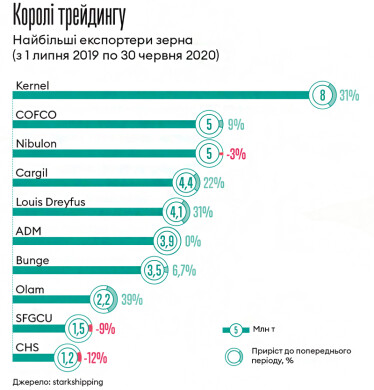 Інфографіка Леонід Лукашенко