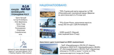 Банк, ТРЦ, обленерго. Україна націоналізувала активи росіян на мільярди гривень /Фото 1