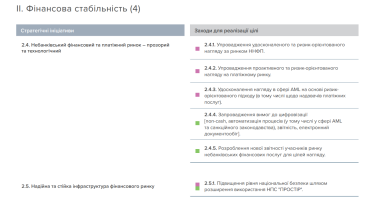 Нова стратегія Нацбанку. 10 головних ідей документа, на які треба звернути увагу (вибір Євгена Дубогриза і Михайла Демківа) /Фото 3