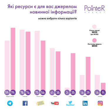 Forbes у трійці ЗМІ, яким найбільше довіряють бізнесмени. Зростання за рік було найбільшим порівняно з іншими медіа /Фото 2