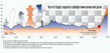 Инфографика Леонид Лукашенко