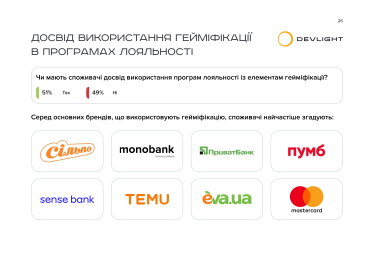 Програми лояльності - дослідження Devlight