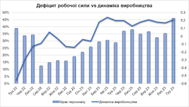 работники, война