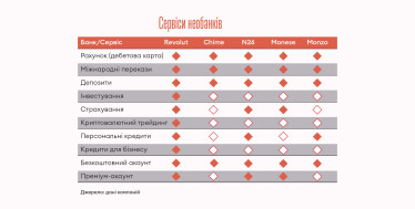 Інфографіка Леонід Лукашенко