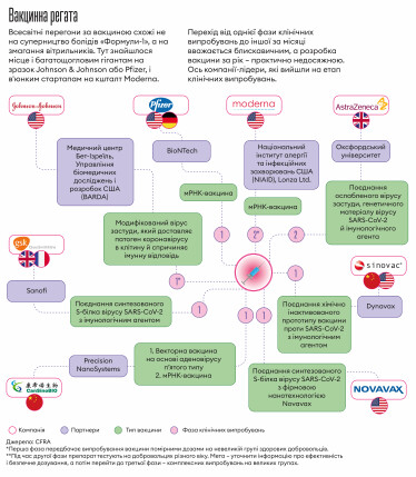 Інфографіка Леонід Лукашенко