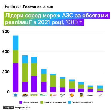 Арест БЭБ – бизнесу не помеха (почти). Кейс сети АЗС AMIC, у которой уже полгода арестованы все активы /Фото 1