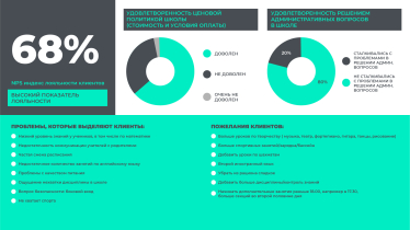 Измерение лояльности клиентов – простая метрика, которая увеличит прибыль компании. Как это работает /Фото 2
