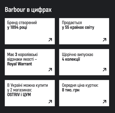 Від королівської родини та голлівудських зірок до українського споживача: шлях бренду одягу Barbour на наш ринок /Фото 2