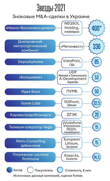 Инфографика Леонид Лукашенко