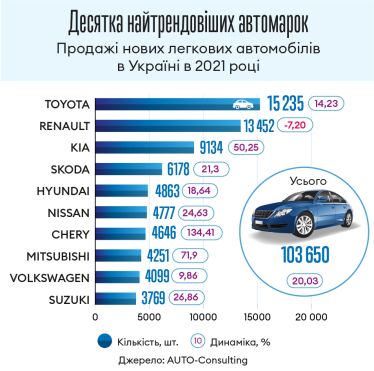 Інфографіка Леонід Лукашенко