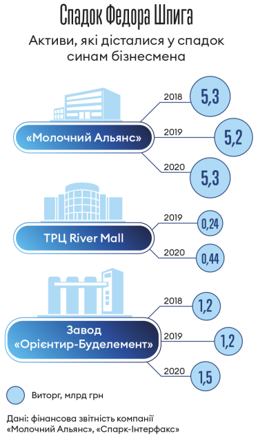Інфографіка Леонід Лукашенко