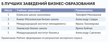 100 лучших факультетов Украины /Фото 11