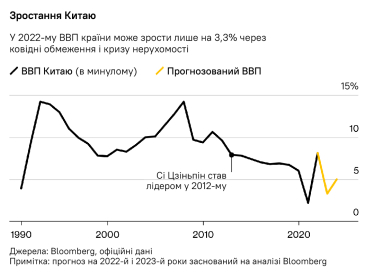 Ввп китая диаграмма