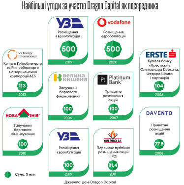 Інфографіка Леонід Лукашенко