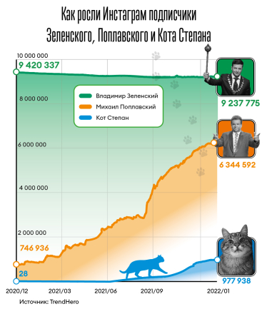 Инфографика Леонид Лукашенко