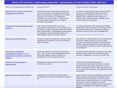 ШІ на держслужбі