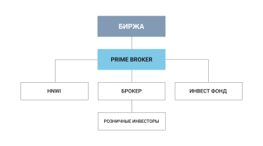 Фондова біржа перетворилася на супермаркет жадібності. Чому акції збиткових компаній ростуть на тисячі відсотків /Фото 1