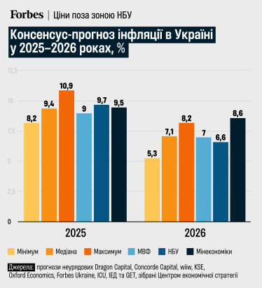 Важкий 2026-й. Обстріли та неврожаї погіршили економічні перспективи України у наступні півтора року. Прогноз дев'яти аналітичних центрів /Фото 1