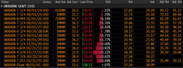 Валютний ринок, банки та фінансисти не злякались обстрілів РФ. Як на ситуацію відреагував курс та українські цінні папери /Фото 2