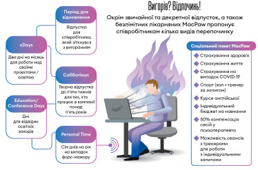 Інфографіка Леонід Лукашенко