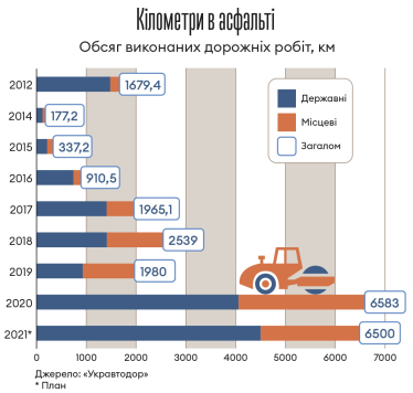 Інфографіка Леонід Лукашенко