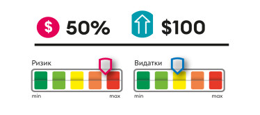 Інфографіка Леонід Лукашенко