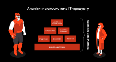 Все вокруг говорят про работу с данными. Почему IT-продукту необходима аналитическая экосистема и как настроить ее правильно /Фото 1