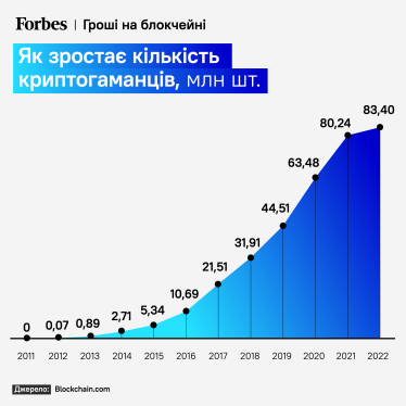 Українсько-американський стартап Unstoppable Domains коштує понад $1 млрд. Як він пробився крізь кригу криптозими /Фото 1