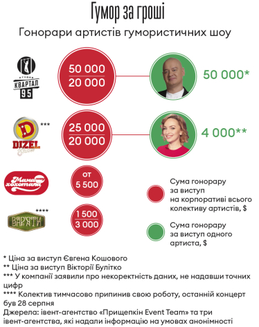 Інфографіка Леонід Лукашенко