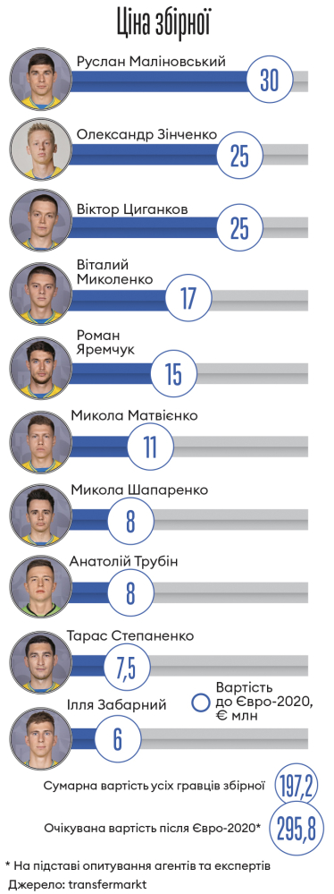 Інфографіка Леонід Лукашенко