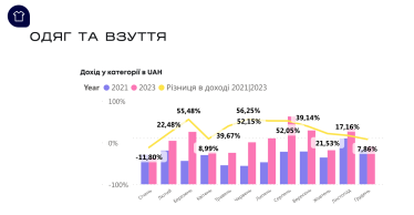Что покупали украинцы в 2023 году – исследование Promodo