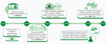 Инфографика Леонид Лукашенко