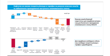 «Нафтогазу» снова не хватает миллиардов долларов. Откуда дыра и кто заплатит? /Фото 2