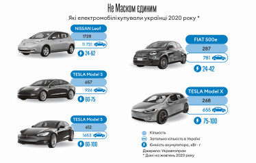 Мережі зарядних станцій для електромобілів – молодий бізнес із привабливими перспективами /Фото 2