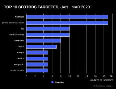 кибератака, защитить данные /CyberPease Institute