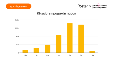 Пасхальна статистика 2025