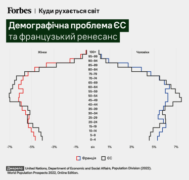 Шесть графиков, объясняющих прошлое, настоящее и будущее. Какие страны утратят свою мощь и с какими соседями нужно дружить Украине /Фото 5