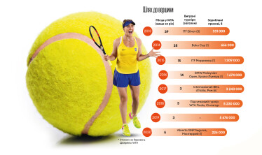 Інфографіка Леонід Лукашенко